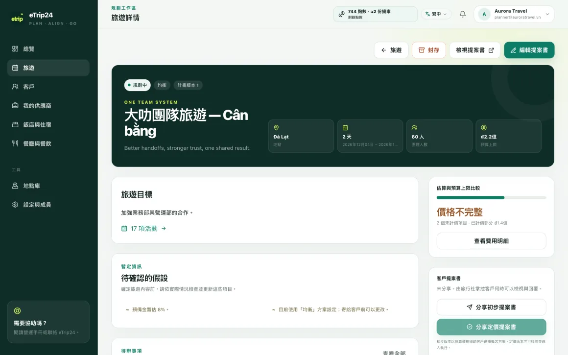 eTrip24 行程詳細頁，含目標、假設以及預估費用與預算對照